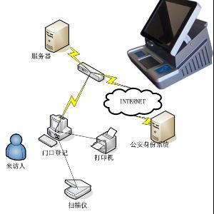 光纖傳感器周界報警器 技術原理、應用與配套服務概覽