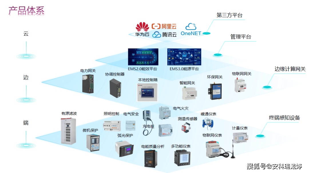 安科瑞智能微型斷路器 集成實時監測與遠程控制，引領新型電力系統智能控制新篇章