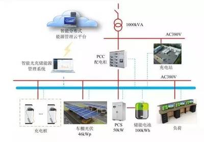 林洋能源智能光充儲一體化系統在滬投運，引領能源管理新紀元